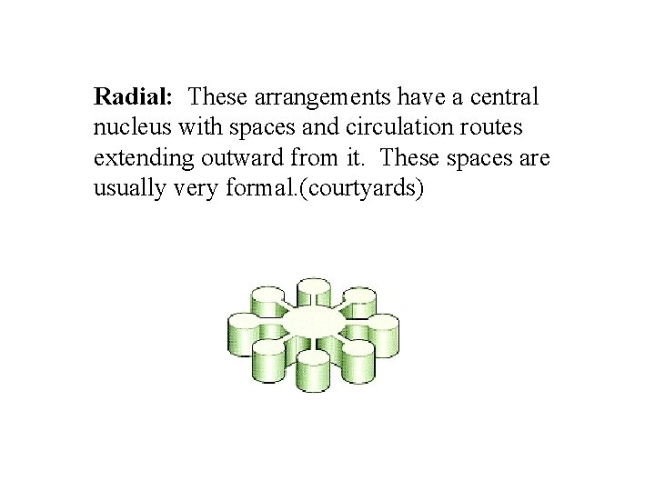 Radial: These arrangements have a central nucleus with spaces and circulation routes extending outward