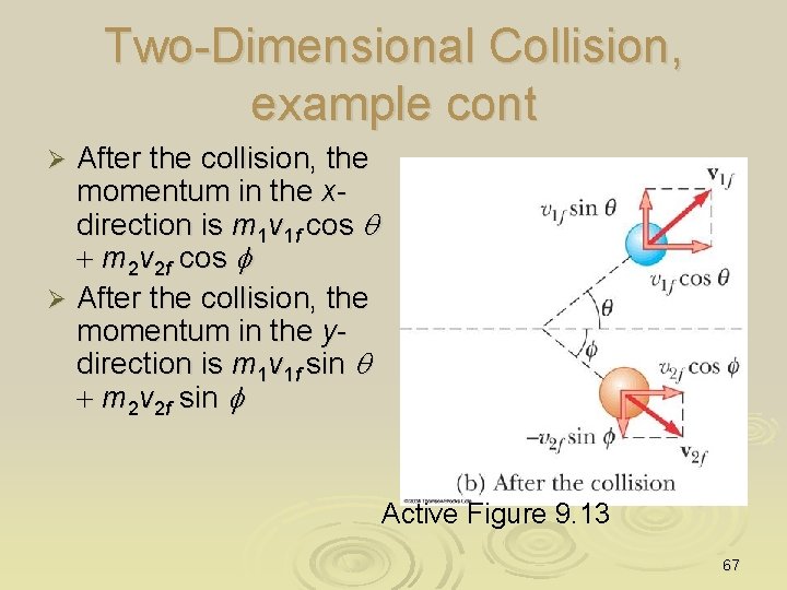 Two-Dimensional Collision, example cont After the collision, the momentum in the xdirection is m