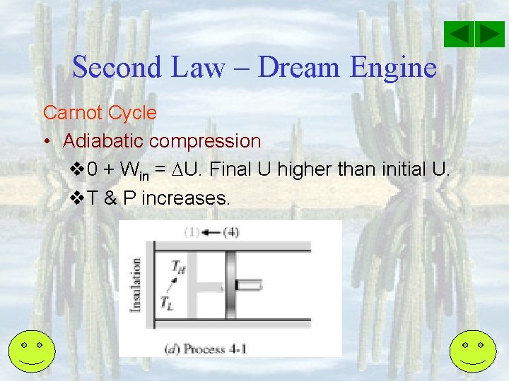 Second Law – Dream Engine Carnot Cycle • Adiabatic compression v 0 + Win