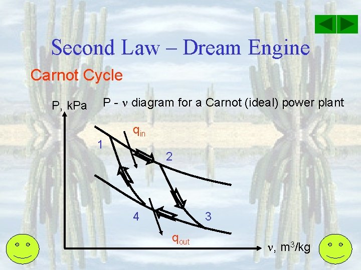 Second Law – Dream Engine Carnot Cycle P, k. Pa P - diagram for
