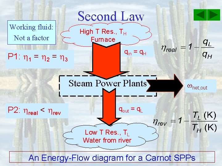 Working fluid: Not a factor P 1: 1 = 2 = 3 Second Law