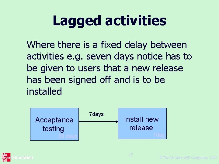 Lagged activities Where there is a fixed delay between activities e. g. seven days