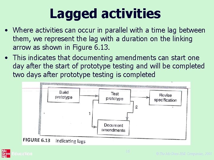 Lagged activities • Where activities can occur in parallel with a time lag between