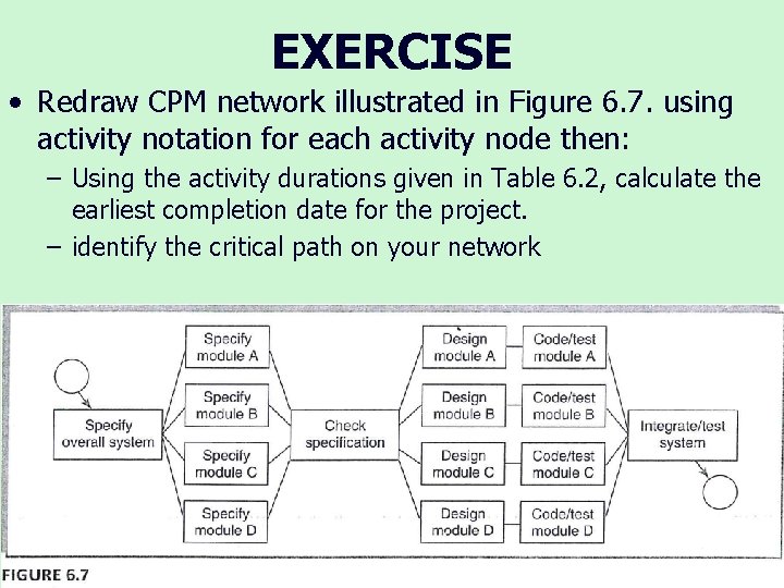 EXERCISE • Redraw CPM network illustrated in Figure 6. 7. using activity notation for