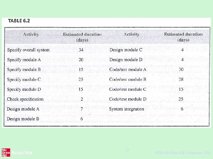 37 ©The Mc. Graw-Hill Companies, 2005 