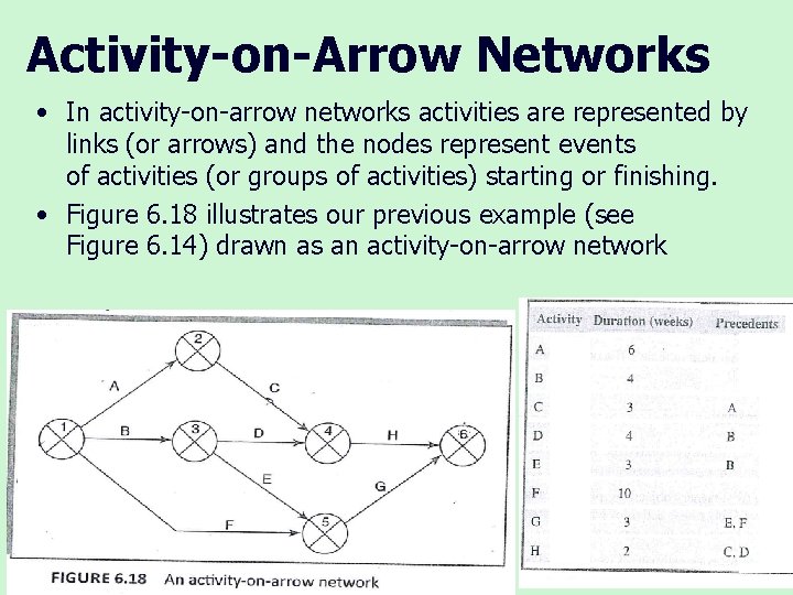 Activity-on-Arrow Networks • In activity-on-arrow networks activities are represented by links (or arrows) and