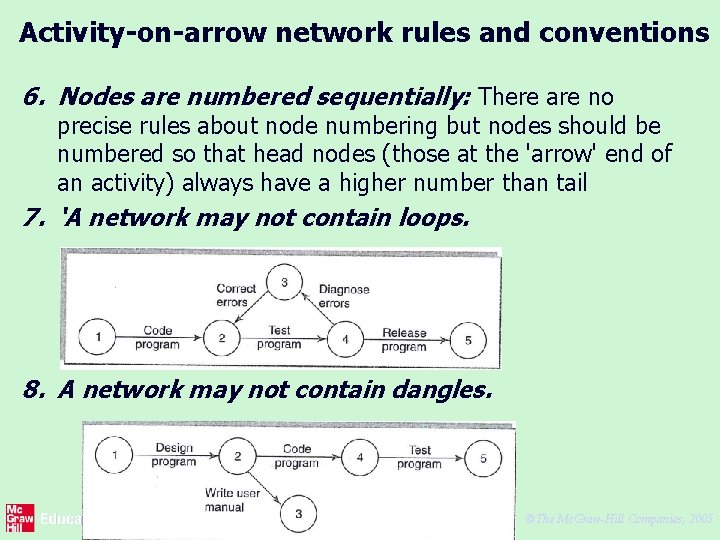 Activity-on-arrow network rules and conventions 6. Nodes are numbered sequentially: There are no precise