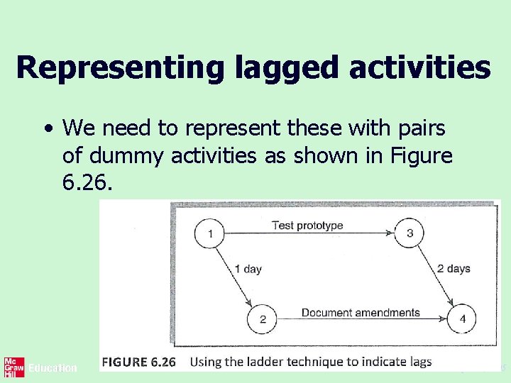 Representing lagged activities • We need to represent these with pairs of dummy activities