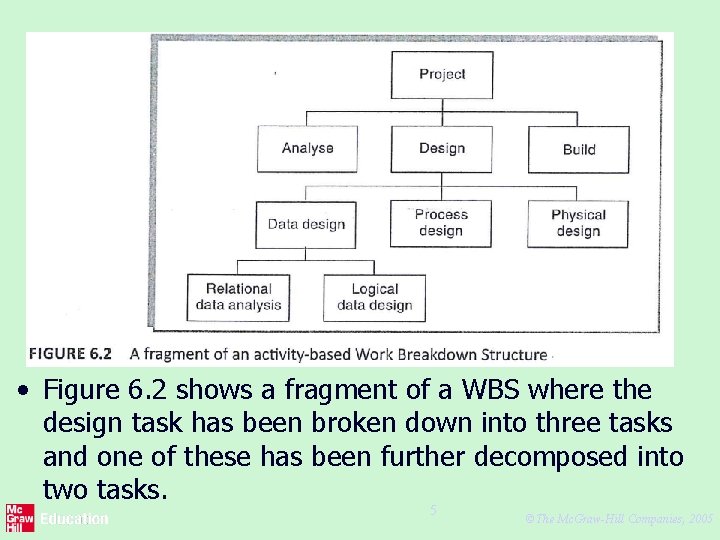  • Figure 6. 2 shows a fragment of a WBS where the design