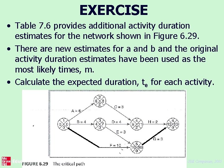 EXERCISE • Table 7. 6 provides additional activity duration estimates for the network shown