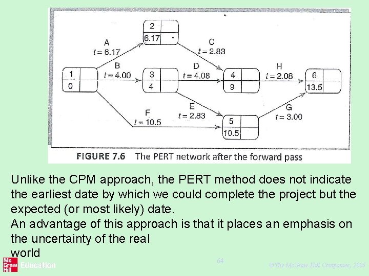 Unlike the CPM approach, the PERT method does not indicate the earliest date by