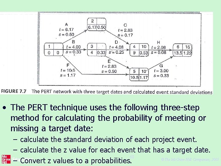  • The PERT technique uses the following three-step method for calculating the probability