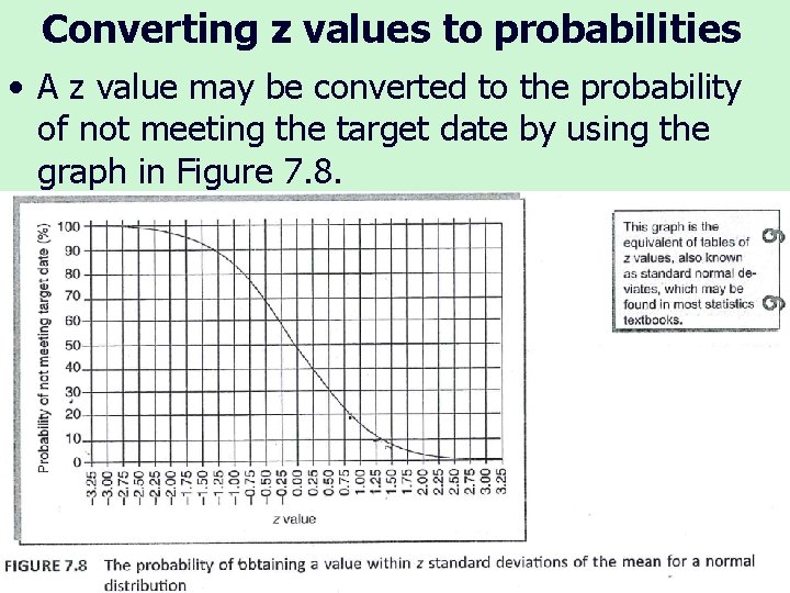 Converting z values to probabilities • A z value may be converted to the