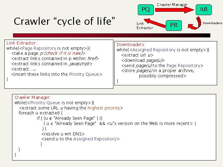 Crawler “cycle of life” Link Extractor: while(<Page Repository is not empty>){ <take a page