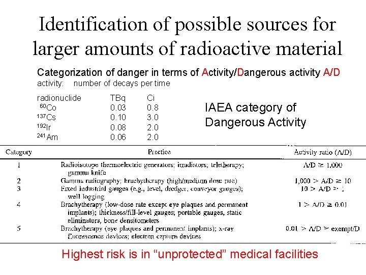 Identification of possible sources for larger amounts of radioactive material Categorization of danger in