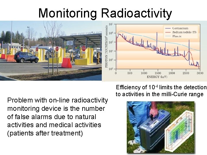 Monitoring Radioactivity Problem with on-line radioactivity monitoring device is the number of false alarms