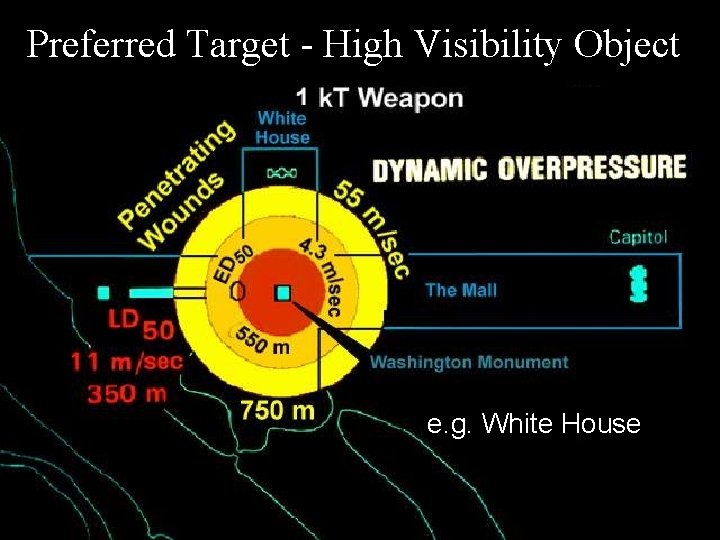 Preferred Target - High Visibility Object e. g. White House 