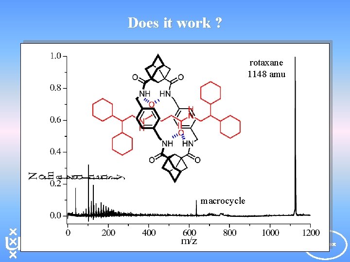Does it work ? rotaxane 1148 amu macrocycle E Mol Phot S 