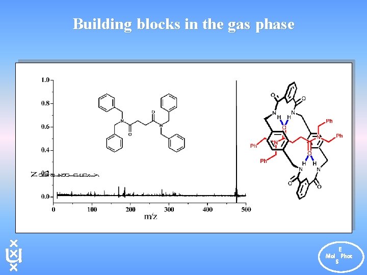 Building blocks in the gas phase E Mol Phot S 