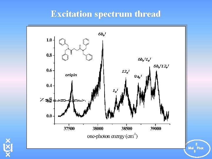 Excitation spectrum thread 6 b 01101 6 b 011201 origin 9 a 01 101