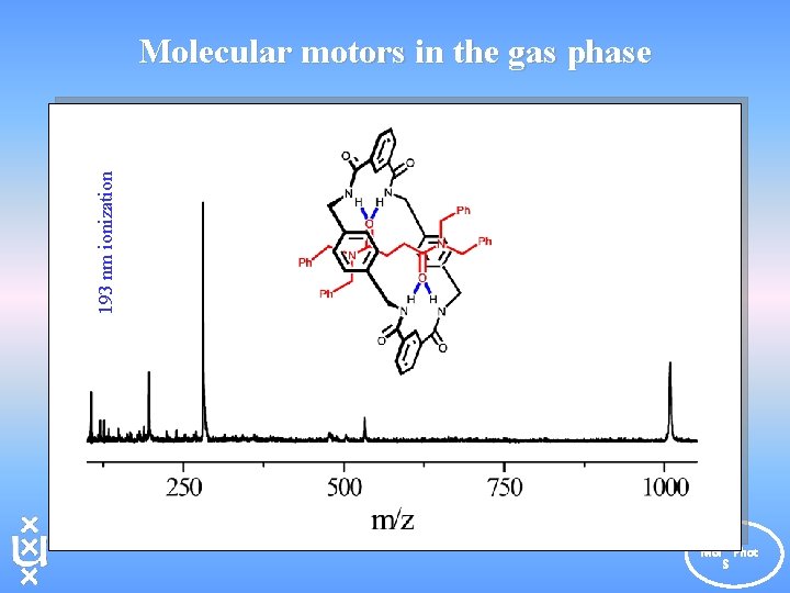 193 nm ionization Molecular motors in the gas phase E Mol Phot S 