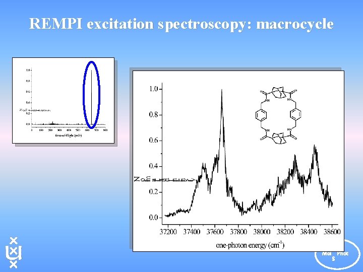 REMPI excitation spectroscopy: macrocycle E Mol Phot S 