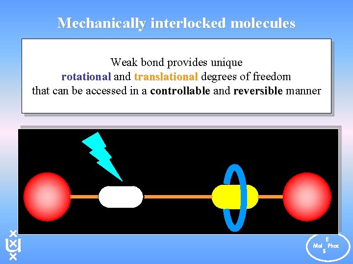 Mechanically interlocked molecules Weak bond provides unique rotational and translational degrees of freedom that