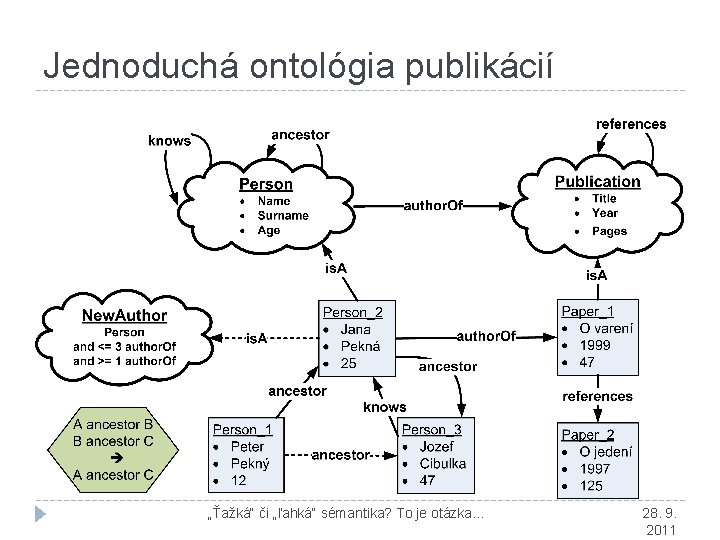 Jednoduchá ontológia publikácií „Ťažká“ či „ľahká“ sémantika? To je otázka. . . 28. 9.