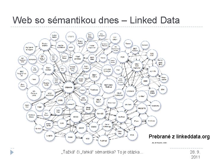 Web so sémantikou dnes – Linked Data Prebrané z linkeddata. org „Ťažká“ či „ľahká“