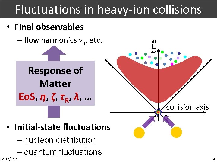 Fluctuations in heavy-ion collisions Part. X (1/1) – flow harmonics vn, etc. Response of