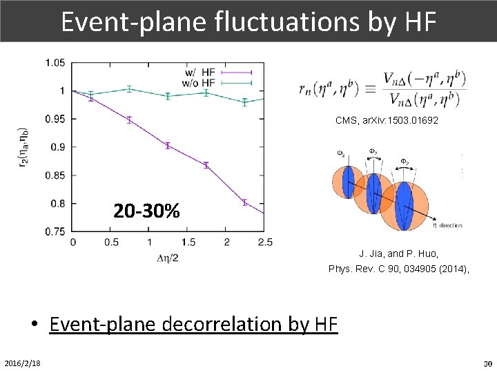 Event-plane fluctuations by HF Part. X (1/1) CMS, ar. Xiv: 1503. 01692 20 -30%