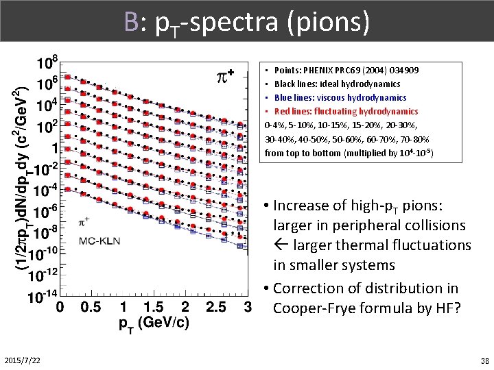 Part. X (1/1) B: p. T-spectra (pions) • Points: PHENIX PRC 69 (2004) 034909