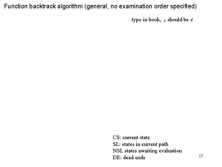 Function backtrack algorithm (general, no examination order specified) typo in book, p should be