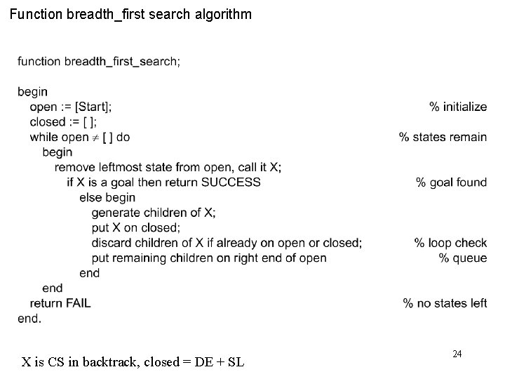Function breadth_first search algorithm X is CS in backtrack, closed = DE + SL