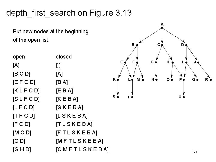 depth_first_search on Figure 3. 13 Put new nodes at the beginning of the open