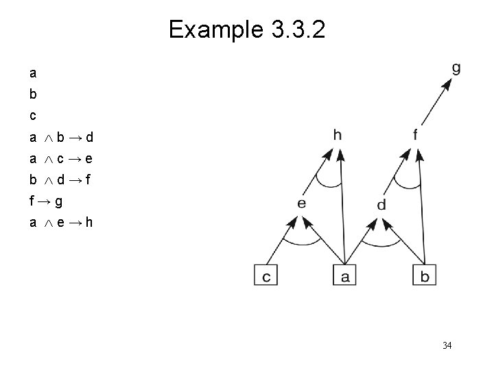 Example 3. 3. 2 a b c a b→d a c→e b d→f f→g