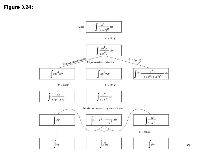 Figure 3. 24: 37 