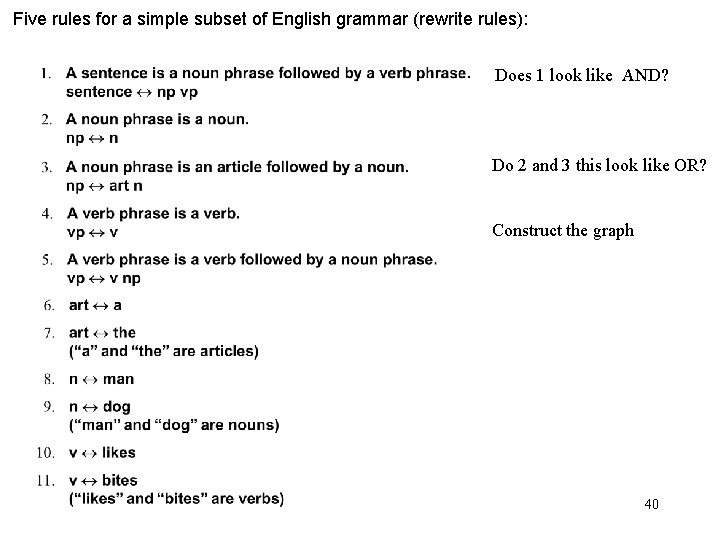 Five rules for a simple subset of English grammar (rewrite rules): Does 1 look