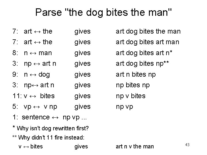 Parse "the dog bites the man" 7: art ↔ the gives art dog bites