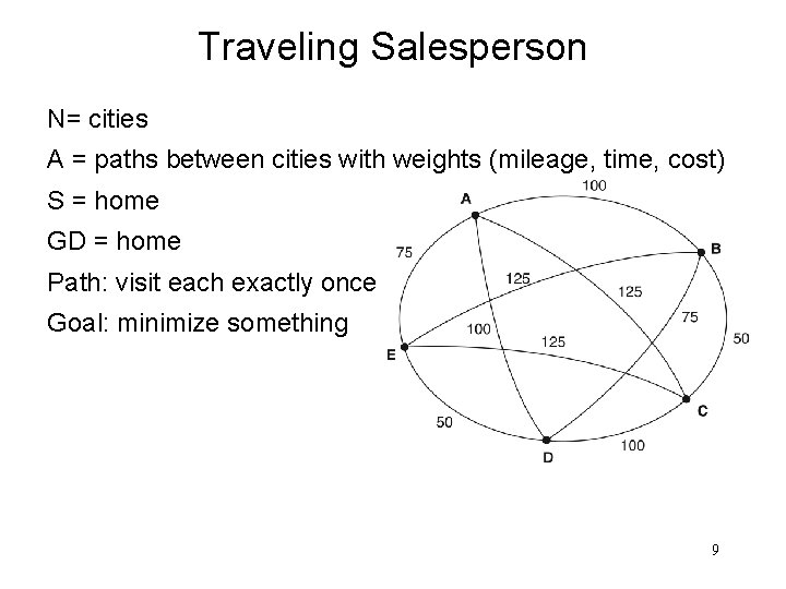 Traveling Salesperson N= cities A = paths between cities with weights (mileage, time, cost)