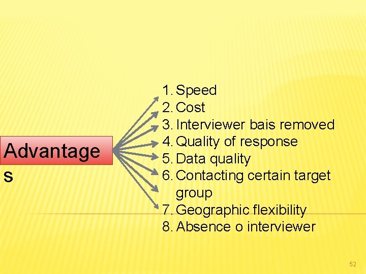 Advantage s 1. Speed 2. Cost 3. Interviewer bais removed 4. Quality of response