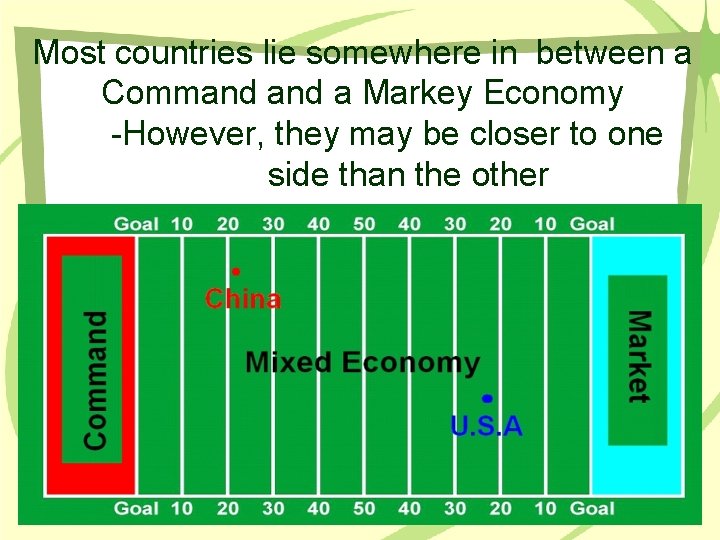Most countries lie somewhere in between a Command a Markey Economy -However, they may
