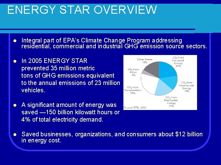 ENERGY STAR OVERVIEW l Integral part of EPA’s Climate Change Program addressing residential, commercial