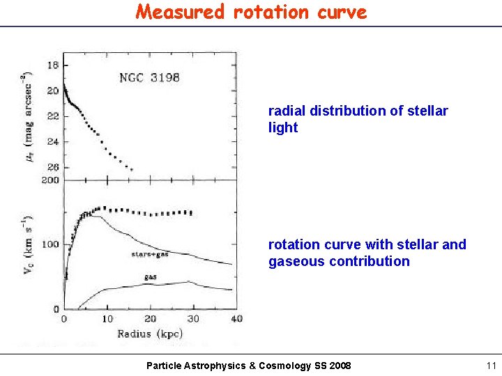 Measured rotation curve radial distribution of stellar light rotation curve with stellar and gaseous