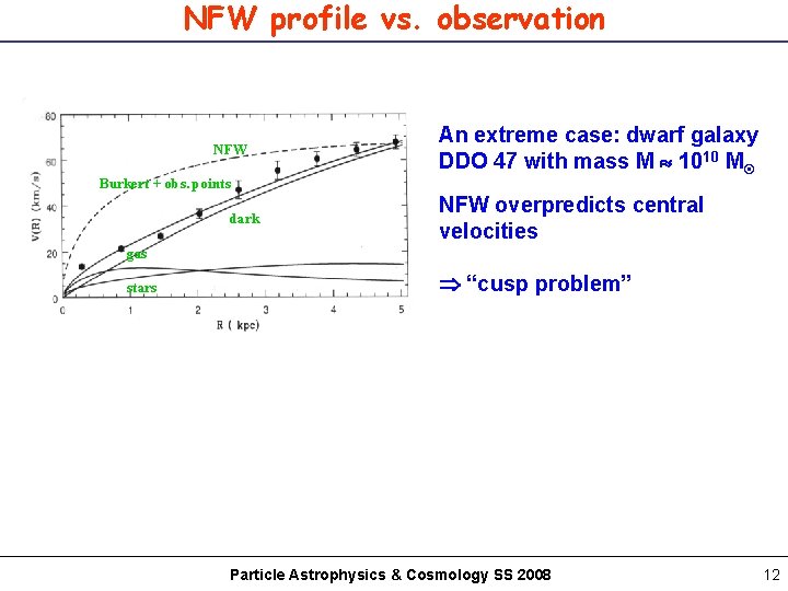 NFW profile vs. observation NFW Burkert + obs. points dark An extreme case: dwarf