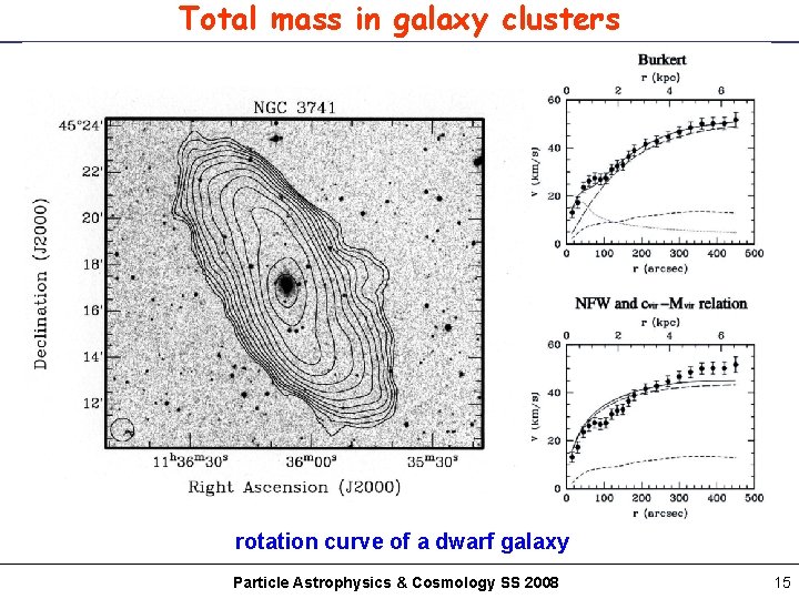 Total mass in galaxy clusters rotation curve of a dwarf galaxy Particle Astrophysics &