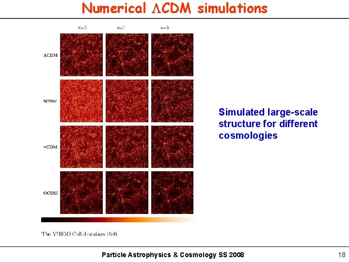 Numerical CDM simulations Simulated large-scale structure for different cosmologies Particle Astrophysics & Cosmology SS