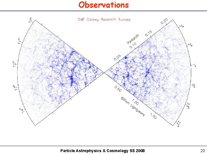 Observations Particle Astrophysics & Cosmology SS 2008 20 