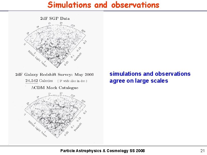 Simulations and observations simulations and observations agree on large scales Particle Astrophysics & Cosmology