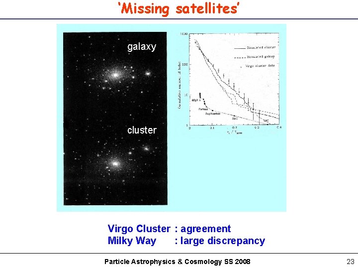 ‘Missing satellites’ galaxy cluster Virgo Cluster : agreement Milky Way : large discrepancy Particle